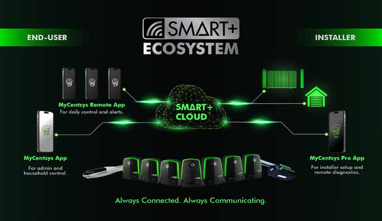 Centurion SMART+ ecosystem — MyCentsys, MyCentsys Remote and MyCentsys Pro apps connected via SMART+ Cloud